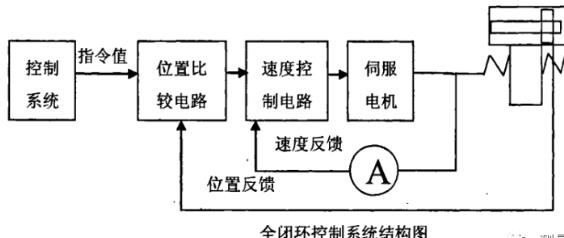 杭州蔡司杭州三坐标测量机