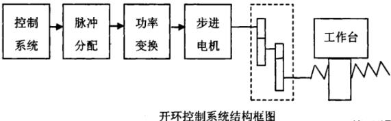 杭州蔡司杭州三坐标测量机